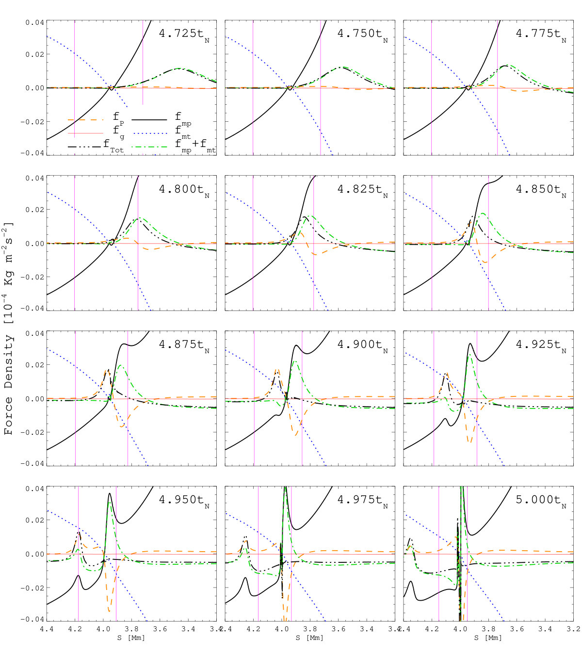 Figure 11