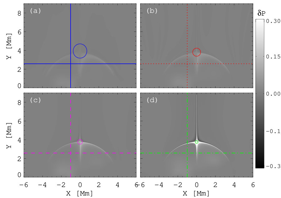 Figure 17