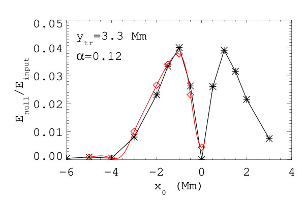 Figure 20