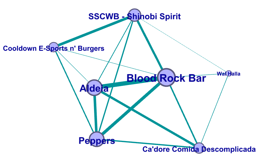 Figure 17