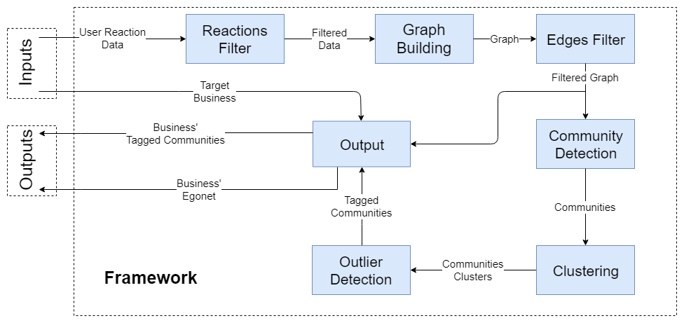 Figure 19