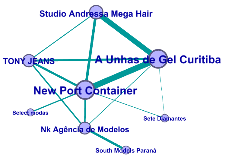 Figure 20