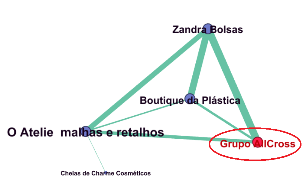 Figure 21