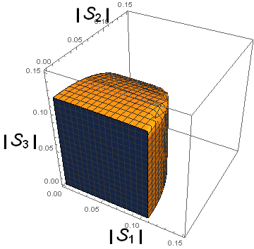 Figure 8