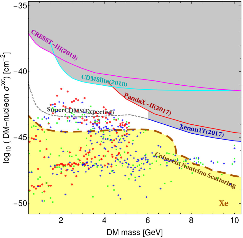 Figure 15