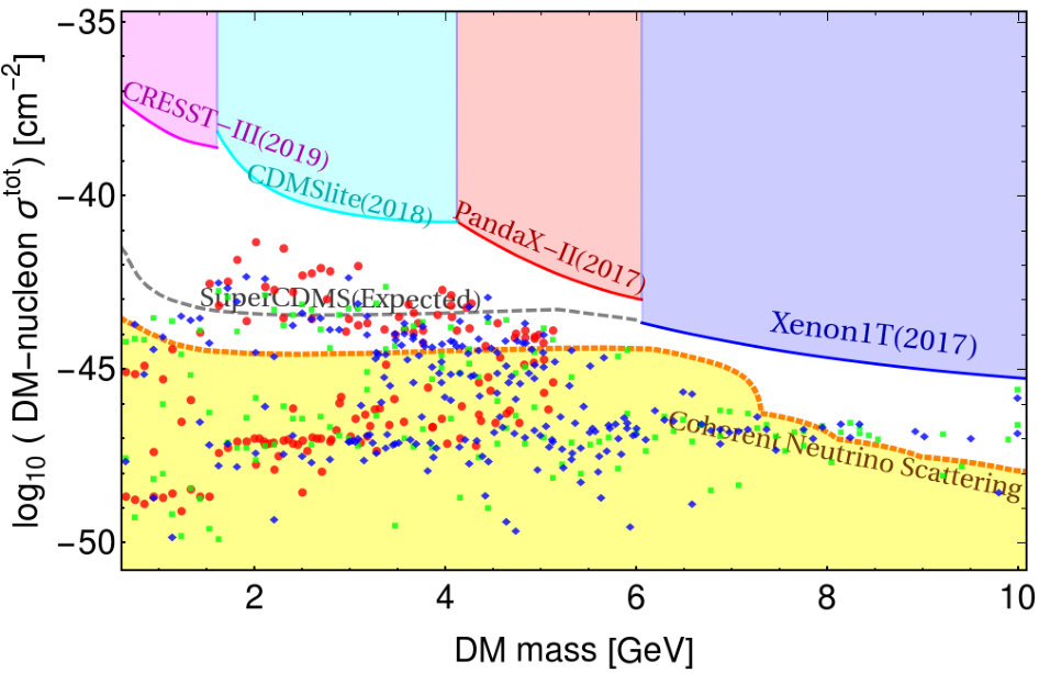 Figure 17