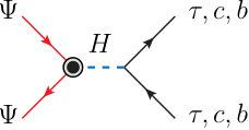 Figure 20