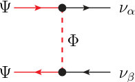 Figure 22