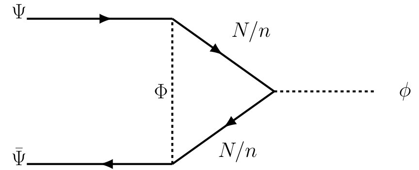 Figure 25