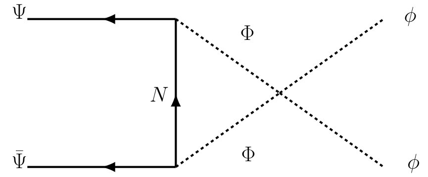 Figure 26
