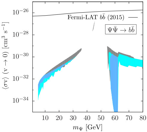 Figure 27