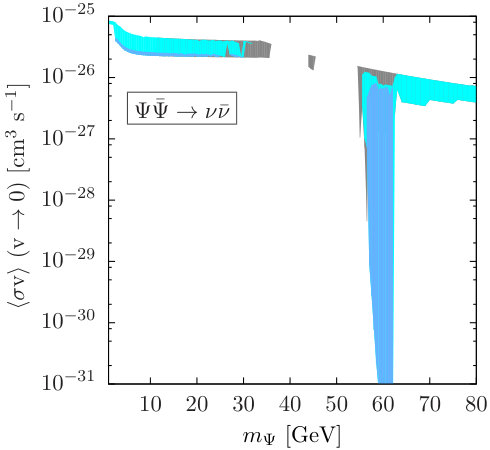 Figure 28