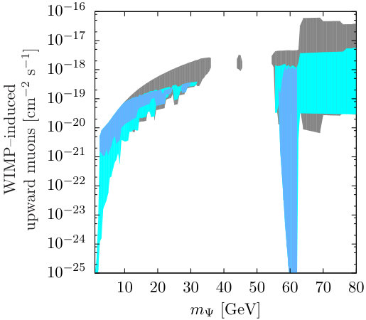 Figure 29