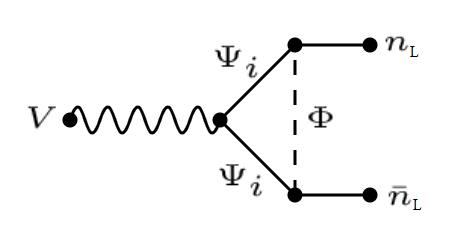 Figure 30