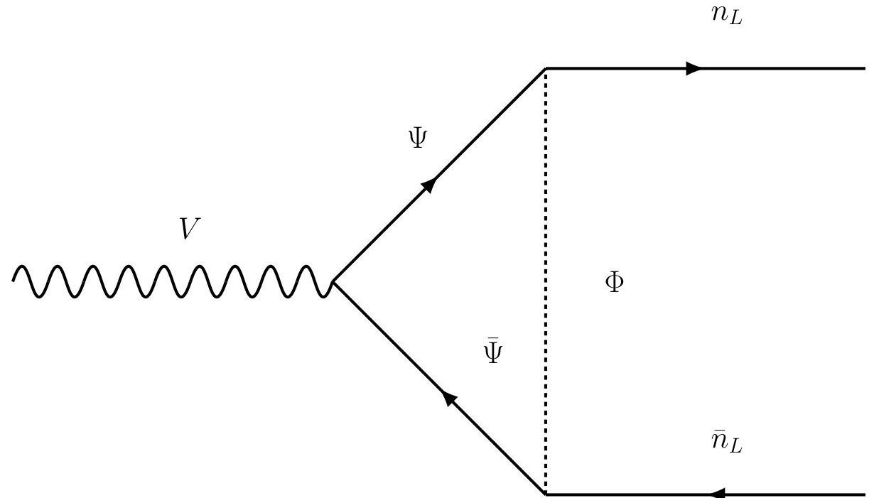 Figure 31