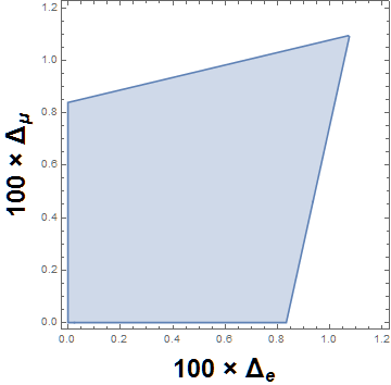 Figure 32