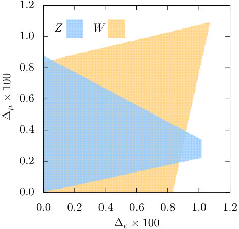Figure 33
