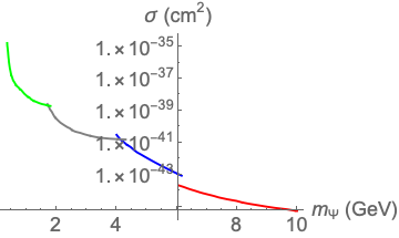 Figure 34