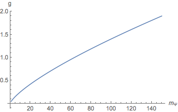 Figure 35