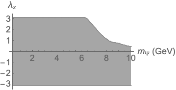 Figure 37