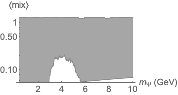 Figure 38