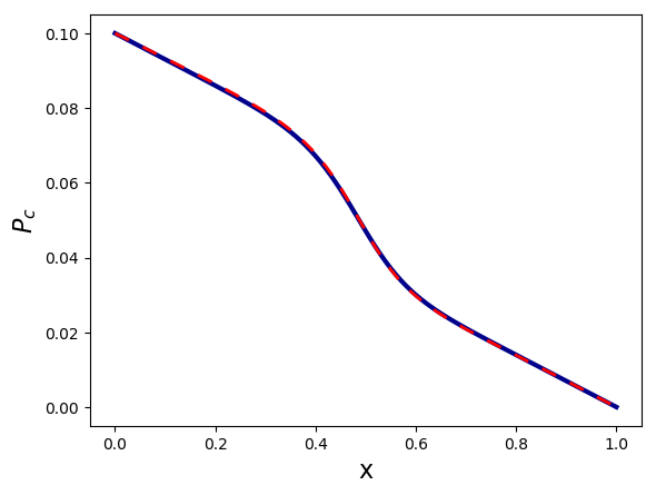 Figure 16