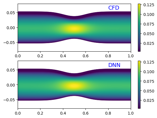 Figure 17