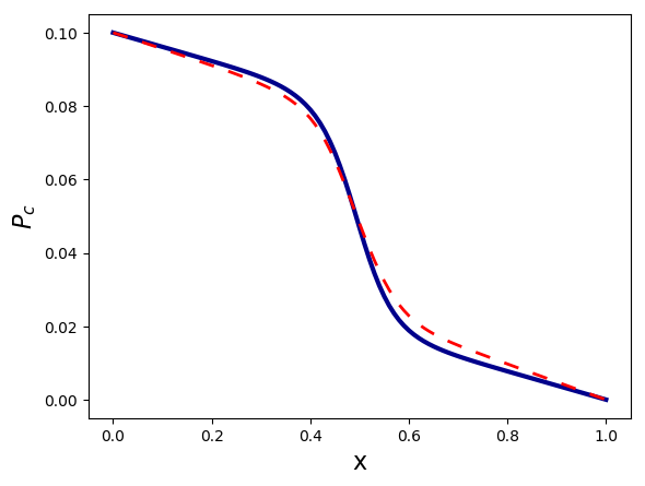 Figure 19