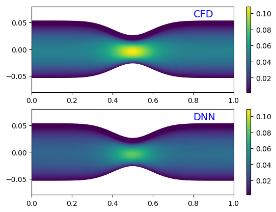 Figure 20