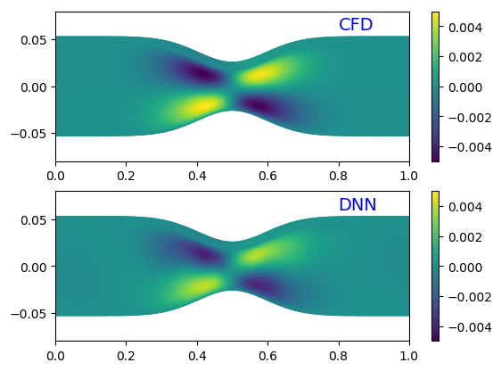 Figure 21