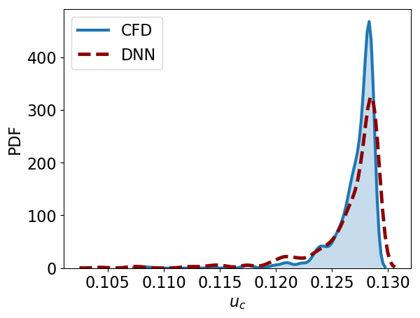 Figure 22