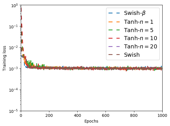 Figure 23