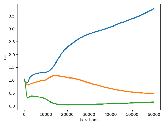 Figure 27