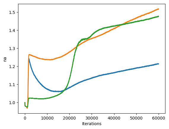 Figure 28