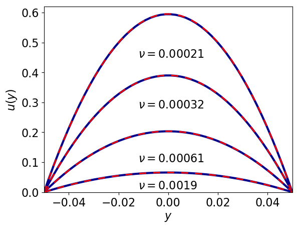 Figure 29