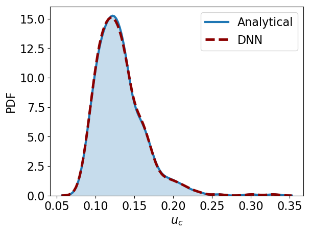 Figure 30