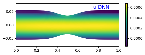 Figure 31