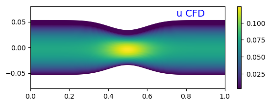 Figure 32