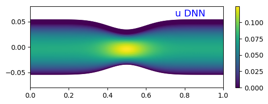 Figure 33