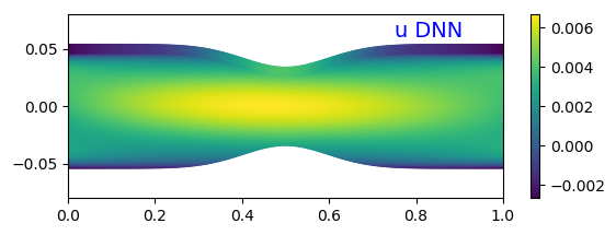 Figure 34