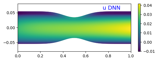 Figure 35
