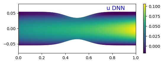 Figure 36
