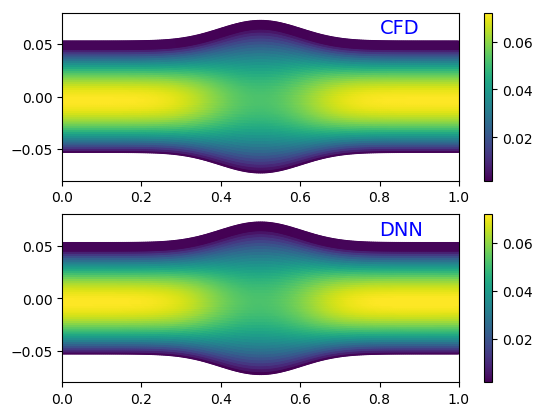 Figure 37