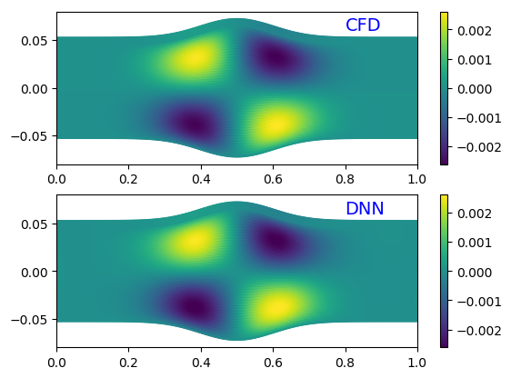 Figure 38