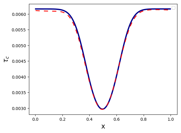 Figure 39