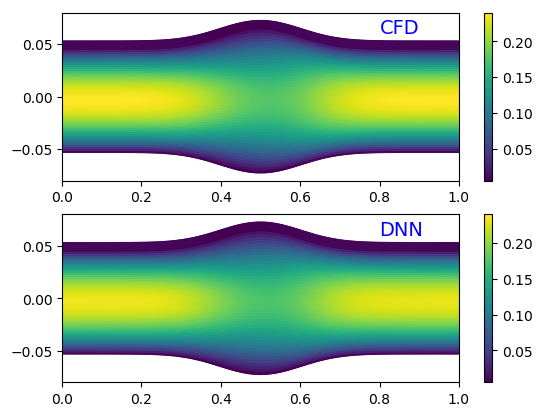 Figure 40