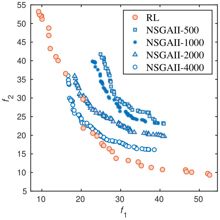 Figure 20