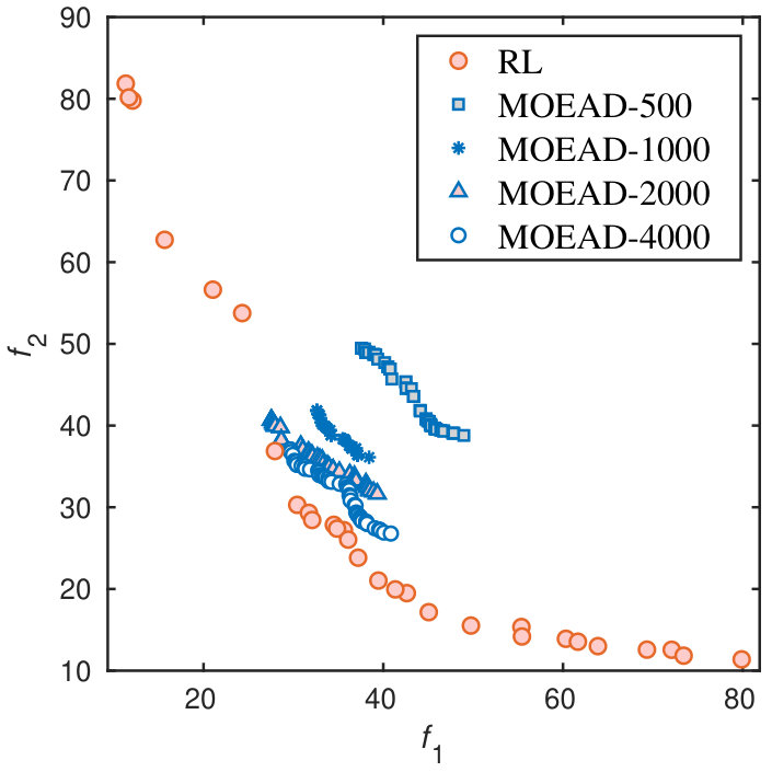 Figure 21