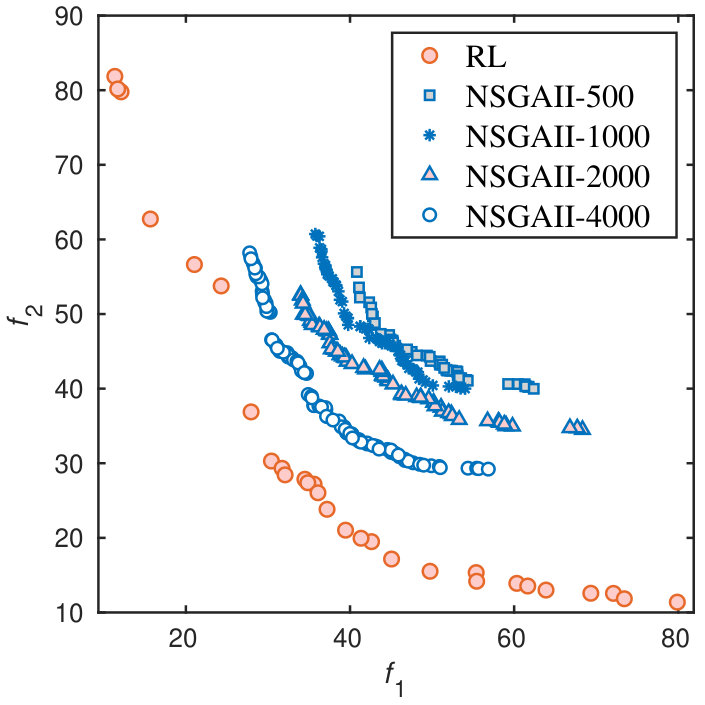 Figure 22