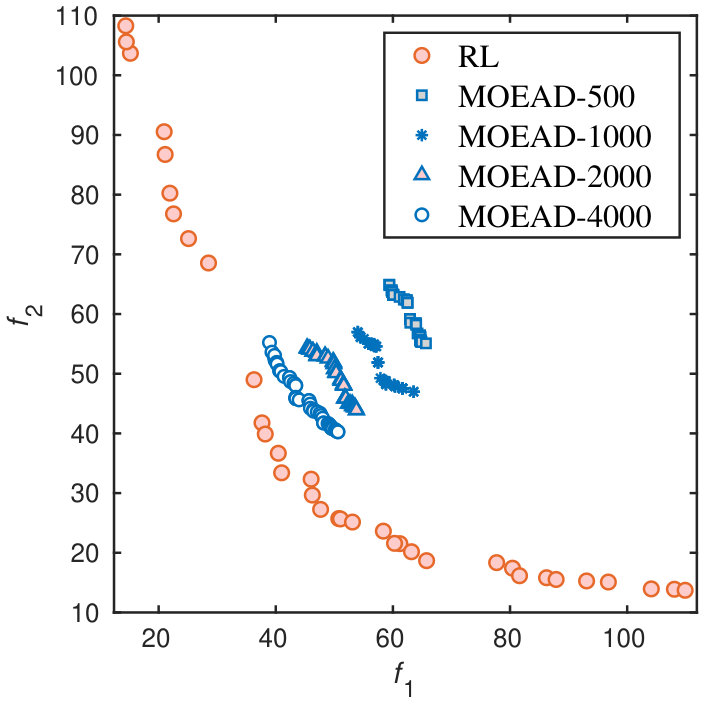 Figure 23